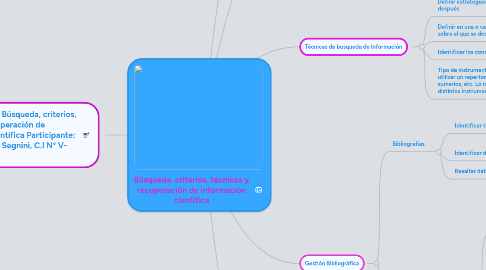 Mind Map: Búsqueda, criterios, técnicas y recuperación de información científica