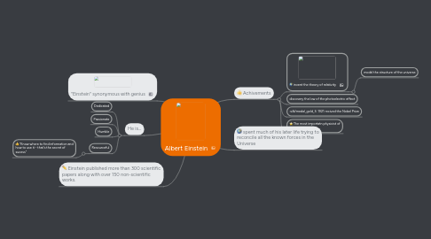 Mind Map: Albert Einstein