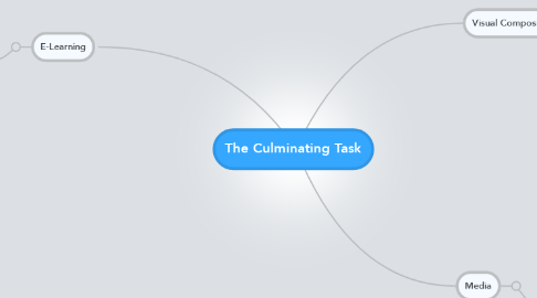 Mind Map: The Culminating Task