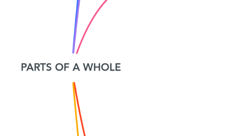 Mind Map: PARTS OF A WHOLE