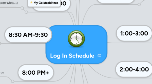 Mind Map: Log In Schedule