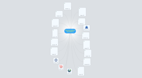 Mind Map: Ciencias auxiliares de la Historia