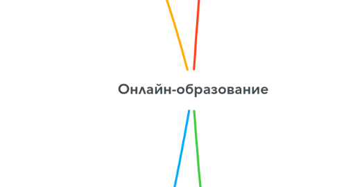Mind Map: Онлайн-образование