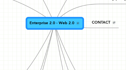 Mind Map: Enterprise 2.0 - Web 2.0