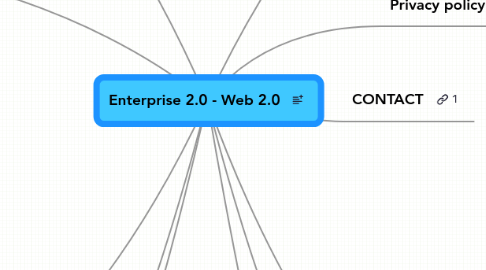 Mind Map: Enterprise 2.0 - Web 2.0