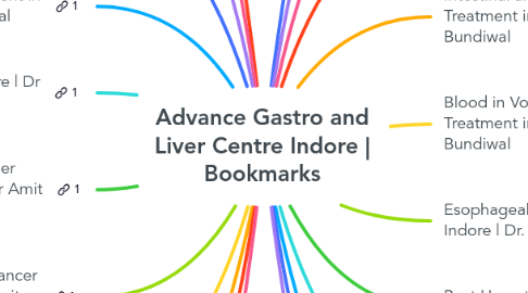 Mind Map: Advance Gastro and Liver Centre Indore | Bookmarks