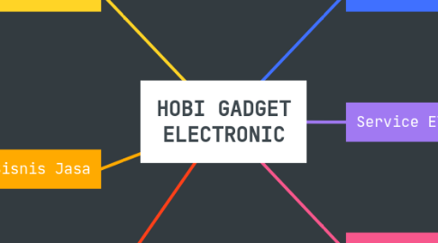 Mind Map: HOBI GADGET ELECTRONIC