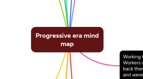 Mind Map: Progressive era mind map