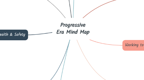 Mind Map: Progressive Era Mind Map
