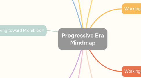 Mind Map: Progressive Era Mindmap
