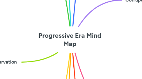 Mind Map: Progressive Era Mind Map