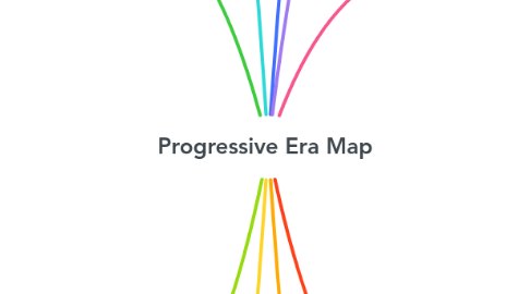 Mind Map: Progressive Era Map