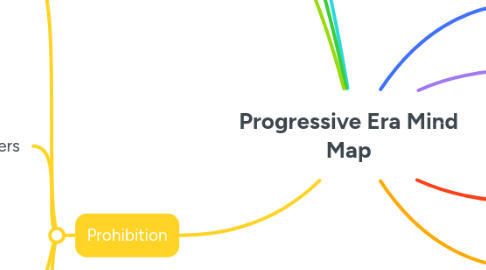 Mind Map: Progressive Era Mind Map