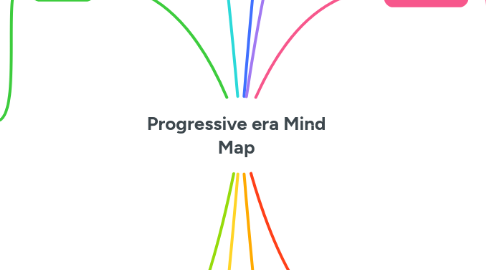 Mind Map: Progressive era Mind Map