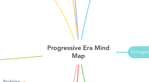 Mind Map: Progressive Era Mind Map