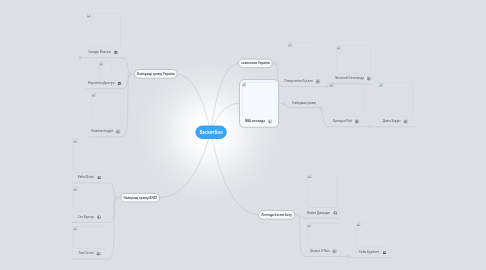 Mind Map: Баскетбол