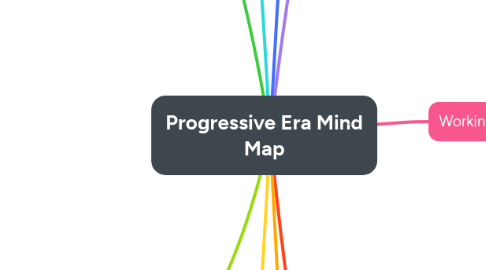 Mind Map: Progressive Era Mind Map