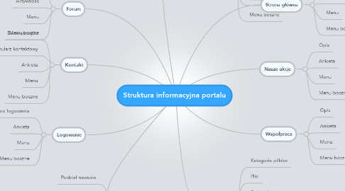 Mind Map: Struktura informacyjna portalu