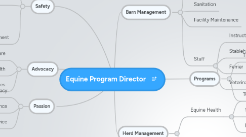 Mind Map: Equine Program Director