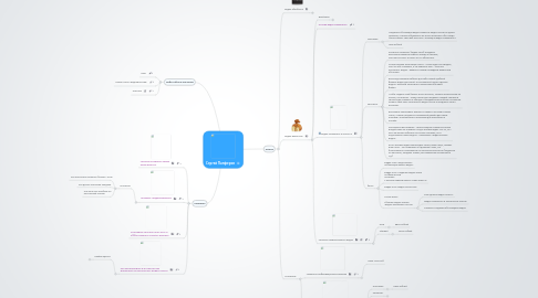 Mind Map: Сергей Панферов