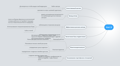 Mind Map: Каст 9