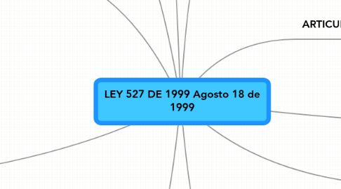 Mind Map: LEY 527 DE 1999 Agosto 18 de 1999