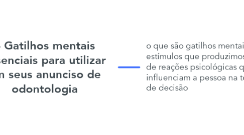 Mind Map: 4 Gatilhos mentais essenciais para utilizar em seus anunciso de odontologia