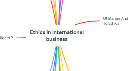 Mind Map: Ethics in international business