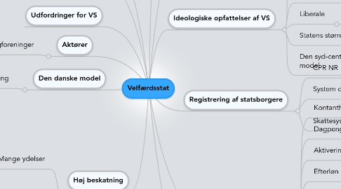 Mind Map: Velfærdsstat