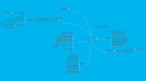 Mind Map: Teknologiske fremskridt indenfor    krigsførelse