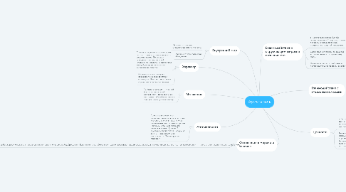 Mind Map: Аристотель