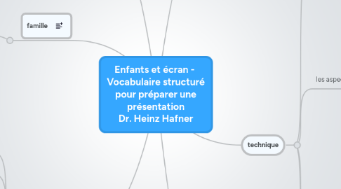 Mind Map: Enfants et écran - Vocabulaire structuré pour préparer une présentation Dr. Heinz Hafner