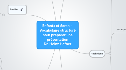 Mind Map: Enfants et écran -  Vocabulaire structuré pour préparer une présentation Dr. Heinz Hafner