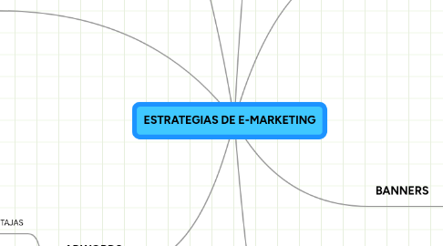 Mind Map: ESTRATEGIAS DE E-MARKETING