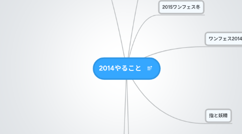 Mind Map: 2014やること