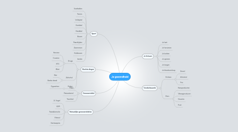 Mind Map: Je gezondheid