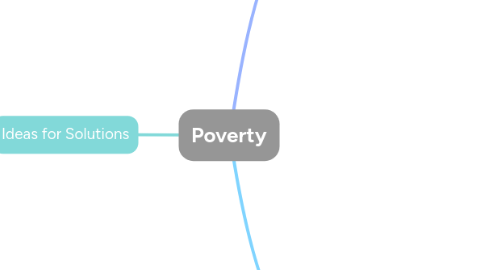 Mind Map: Poverty