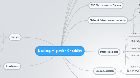 Mind Map: Desktop Migration Checklist