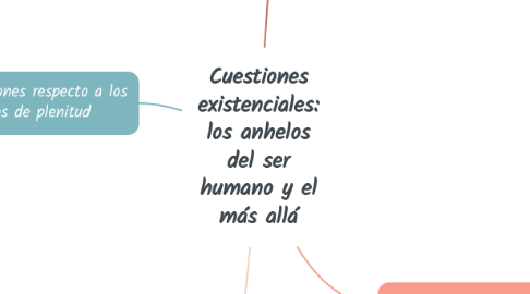 Mind Map: Cuestiones existenciales: los anhelos del ser humano y el más allá