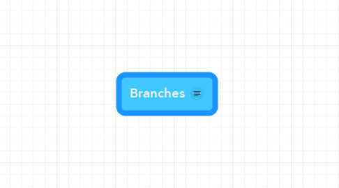 Mind Map: Branches
