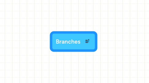 Mind Map: Branches