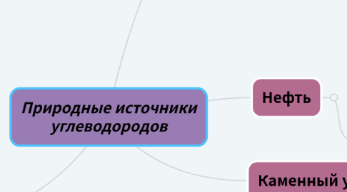 Mind Map: Природные источники углеводородов