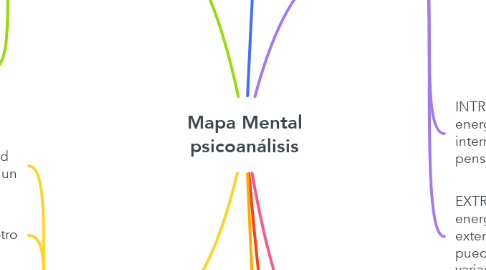Mind Map: Mapa Mental psicoanálisis