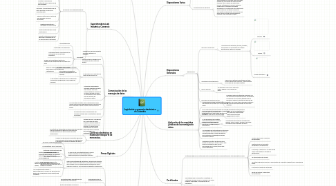 Mind Map: Legislación y comercio electrónico en Colombia