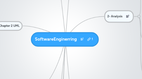 Mind Map: SoftwareEnginerring