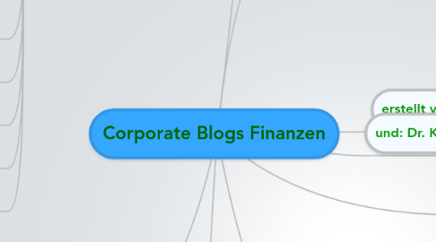 Mind Map: Corporate Blogs Finanzen