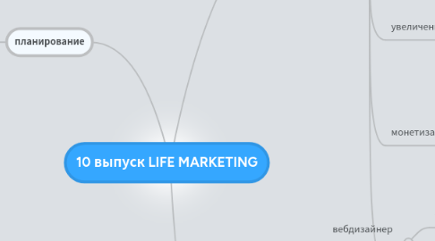 Mind Map: 10 выпуск LIFE MARKETING