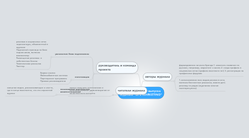 Mind Map: Задачи и цели 10 выпуска журнала "LIFE MARKETING"