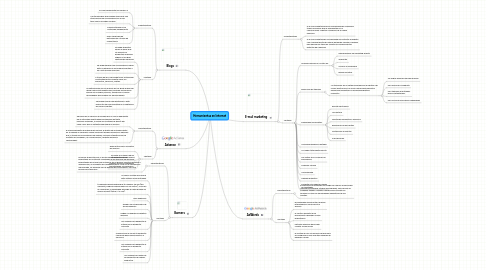 Mind Map: Herramientas en Internet