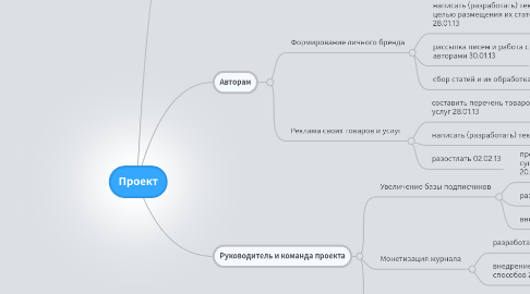 Mind Map: Проект